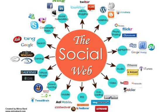 The Social Web